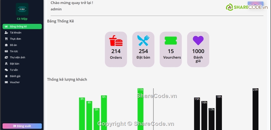 source code,quản lí nhà hàng,web nhà hàng,web php,Sharecode